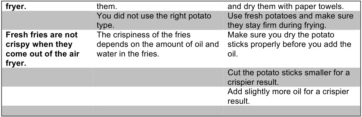 necci 5.8 Quart Digital Air Fryer NAF5821CA - TROUBLESHOOTING 2