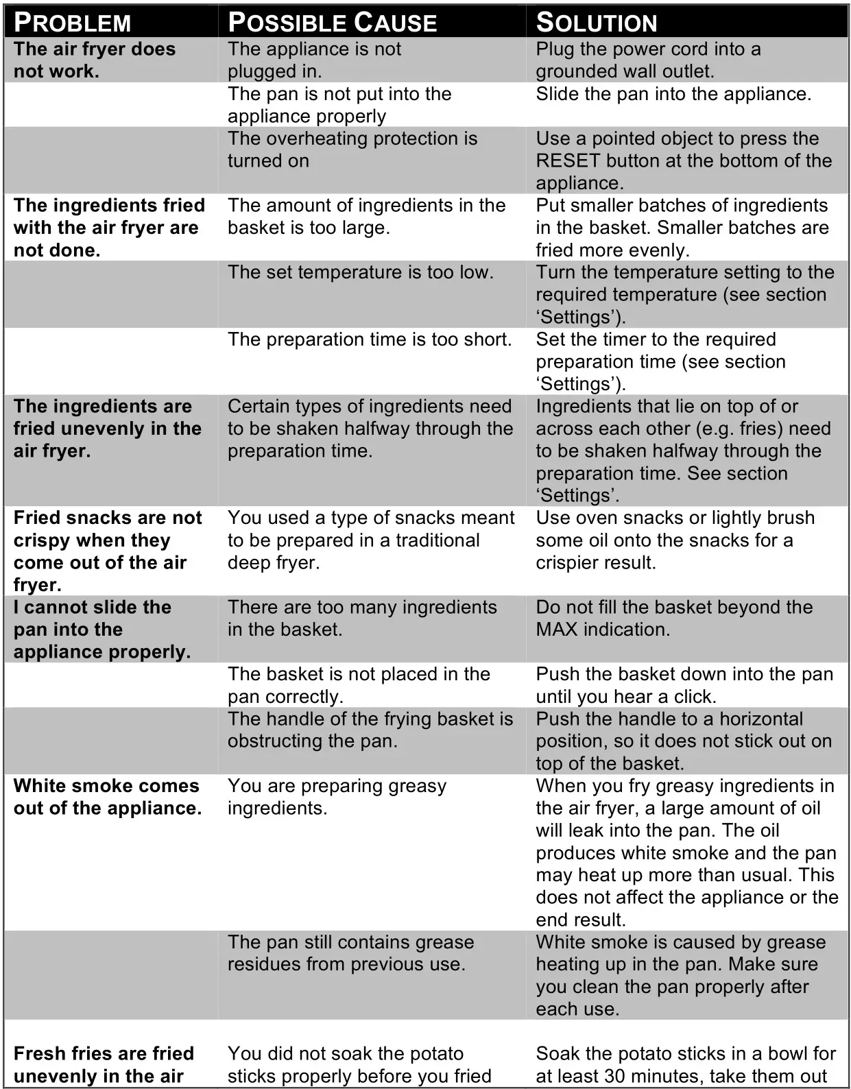 necci 5.8 Quart Digital Air Fryer NAF5821CA - TROUBLESHOOTING