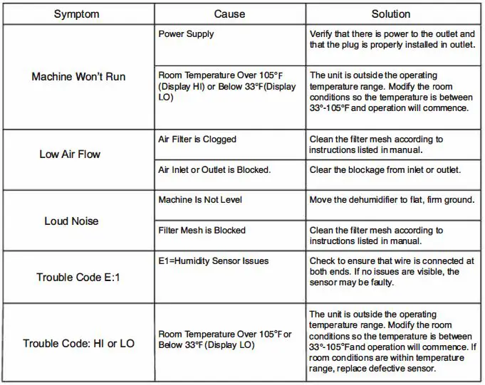 ABESTORM Guardian SN55 Crawl Space Dehumidifier-fig24