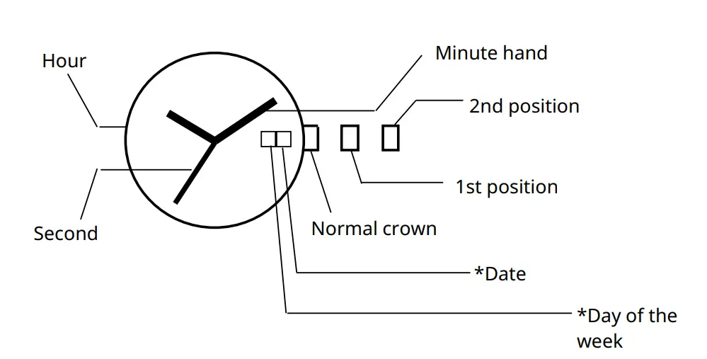 MIYOTA-GR02-Watch-FIG-1