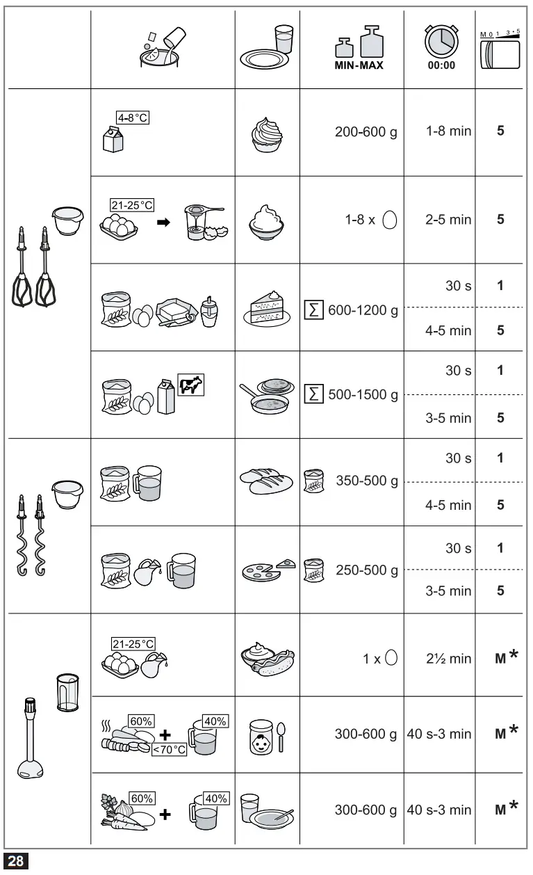 BOSCH MFQ364 ErgoMixx Hand Mixer-fig4