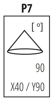 Explanations Of Symbols Used