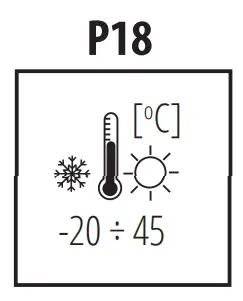 Explanations Of Symbols Used