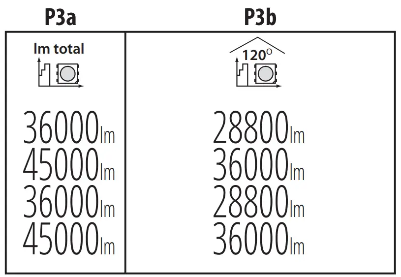 Explanations Of Symbols Used