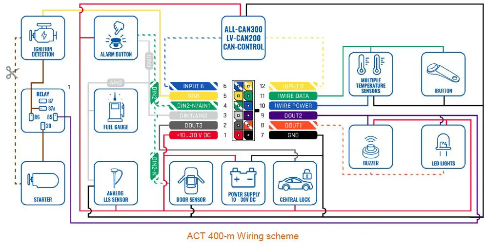 amber-connect-ACT400-la-Amber-Covert-T400-la-fig- (3)