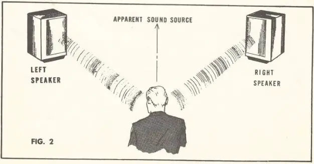 LAFAYETTE LA-224T 30W Solid State Stereo Amplifier-fig3