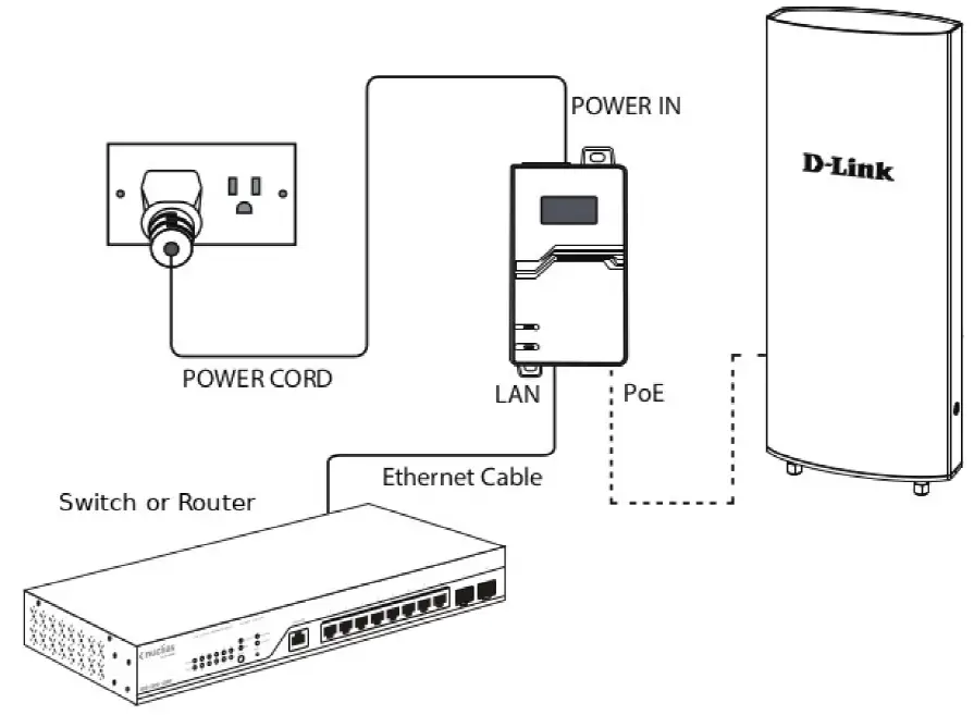 Powering the Access Point 1