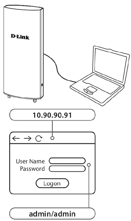 Powering the Access Point 3