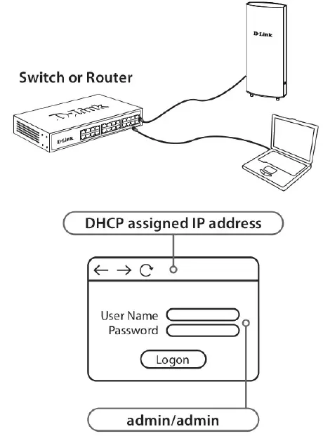 Powering the Access Point 4