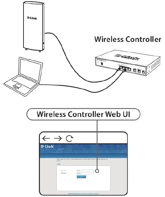 Powering the Access Point 5