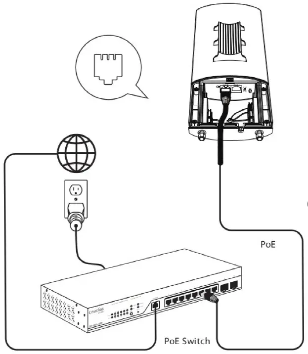 Powering the Access Point