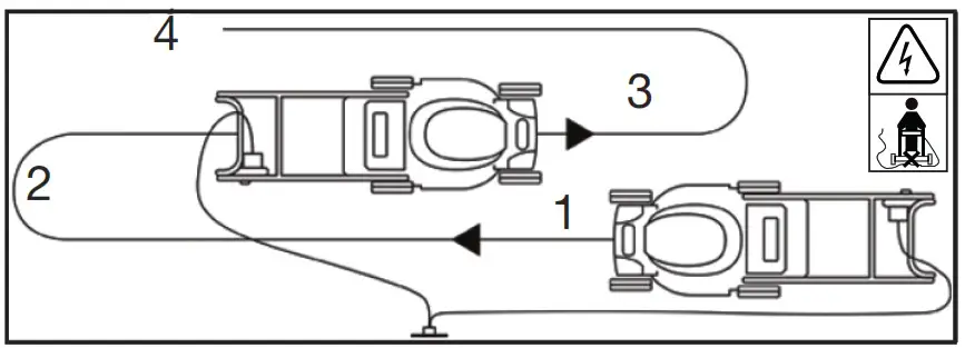HYUNDAI HYM3200E Electric Corded Lawnmower - Mowing Guide 1