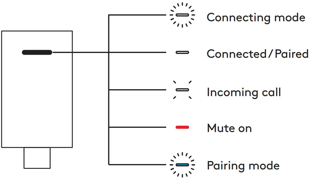 logitech Zone Vibe Wireless Headset - RECEIVER LIGHT INDICATOR 2