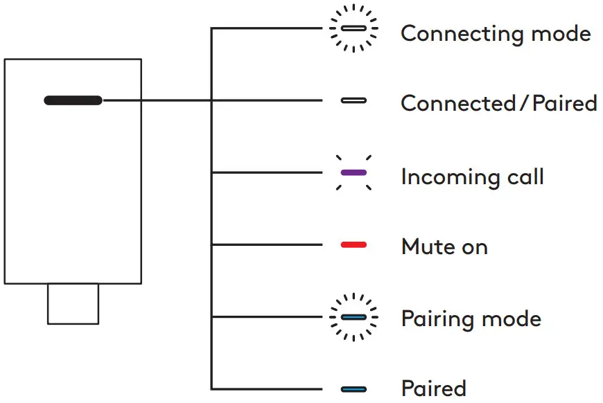 logitech Zone Vibe Wireless Headset - RECEIVER LIGHT INDICATOR