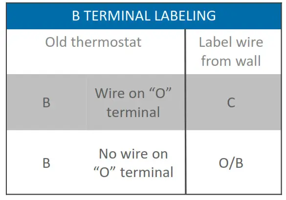 B Terminal Wires