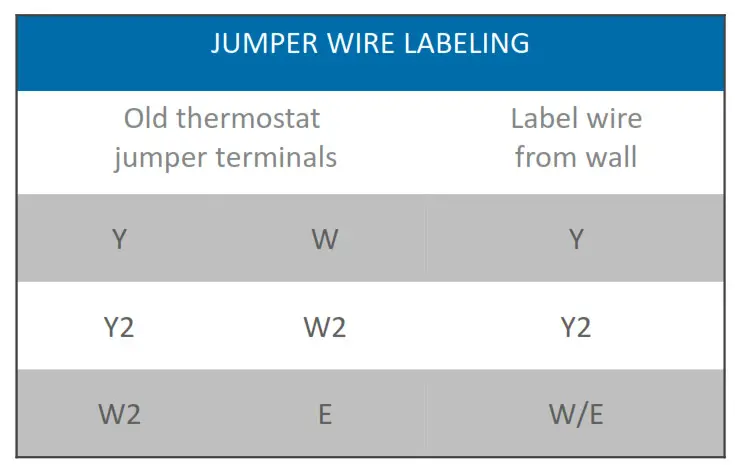Heat pump jumper wires