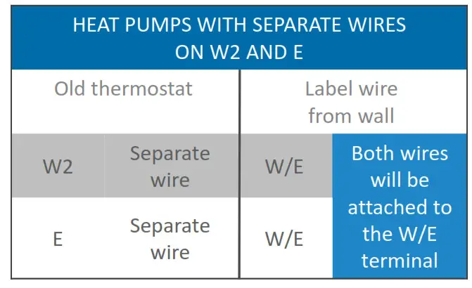 Separate W2 and E Wires