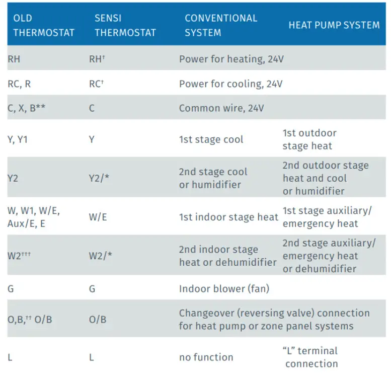 emerson-sensi-smart-thermostat- Terminal outputs