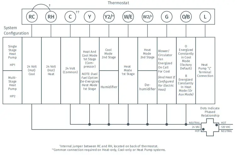 emerson-sensi-smart-thermostat- Wiring - heat pumps single stage