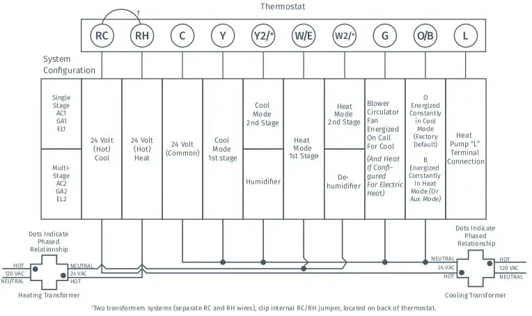 emerson-sensi-smart-thermostat- Wiring - two transformer - conventional