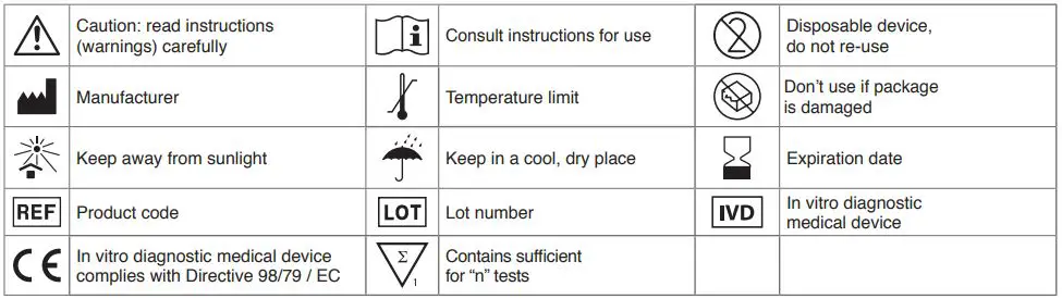 GIMA Ultra HCG Pregnancy Rapid Test Midstream URINE User Manual - Index of Symbols
