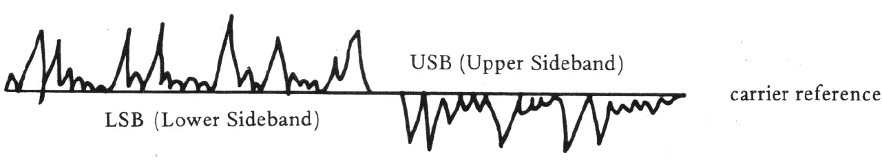 Single Sideband 01