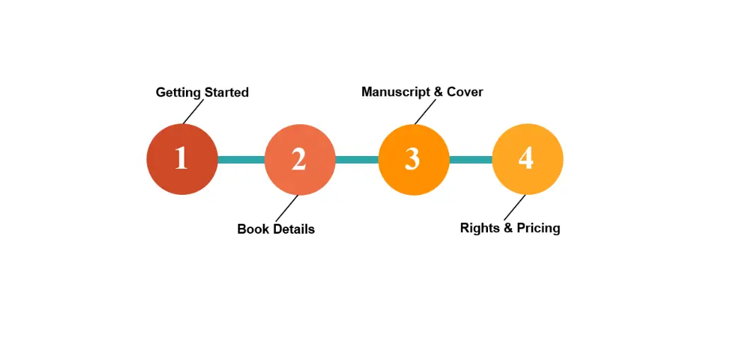 Kdp Jumpstart Right And Pricing Kdp Jumpstart Right And Pricing