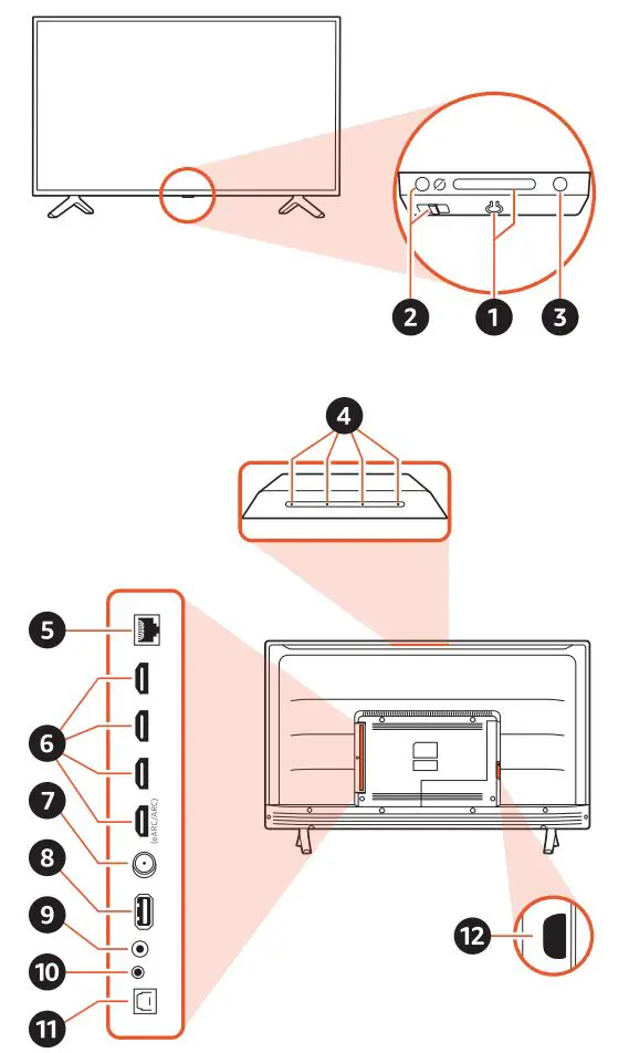 amazon Omni Series 43 Inch 4K UHD Smart Fire TV User Guide - Getting to know your fire TV Omni
