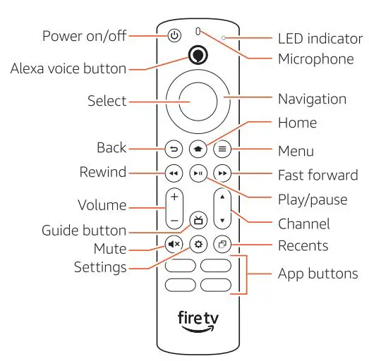 amazon Omni Series 43 Inch 4K UHD Smart Fire TV User Guide - Remote Overview