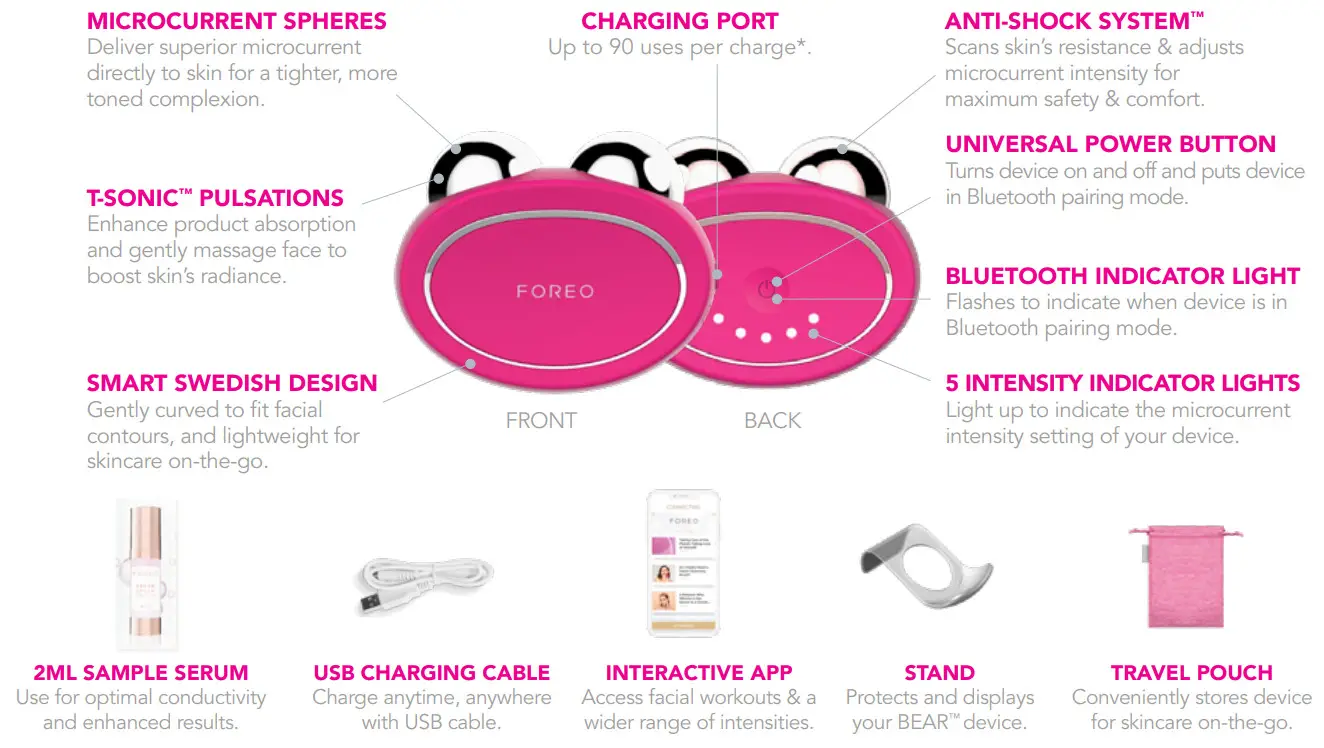 FOREO Bear Smart Microcurrent Facial Toning - smarter skincareGETTING TO KNOW BEAR