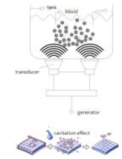 EMAG Ultrasonic Cleaner