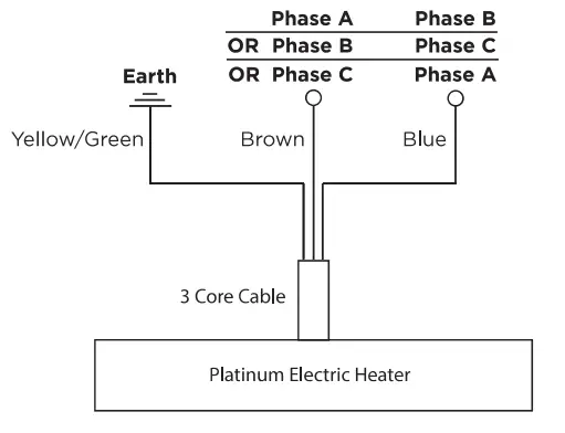 BROMIC HEATING Series II BCBH0320003 Platinum Smart-Heat Electric Heater FIG5