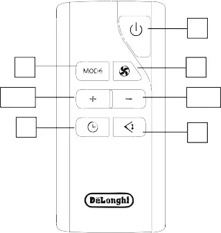 DeLonghi EX Series EX120 Portable Air Conditioner- REMOTE CONTROL 2