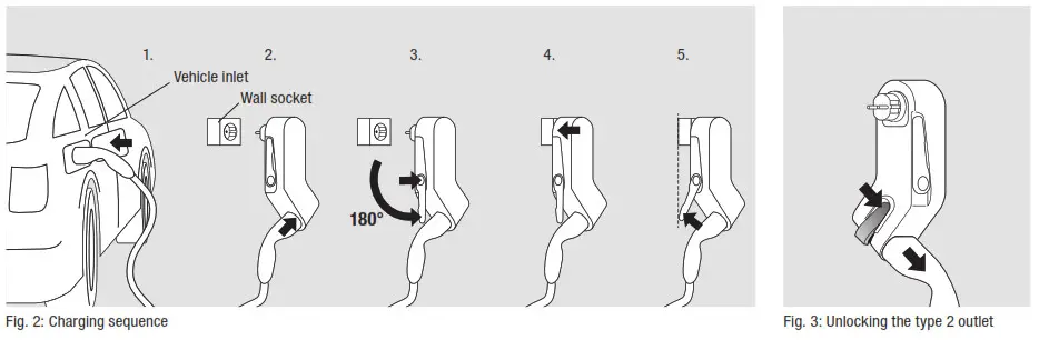 LAPP 002534486ML00 Mobility GmbH Innovative Charger- Fig. 2