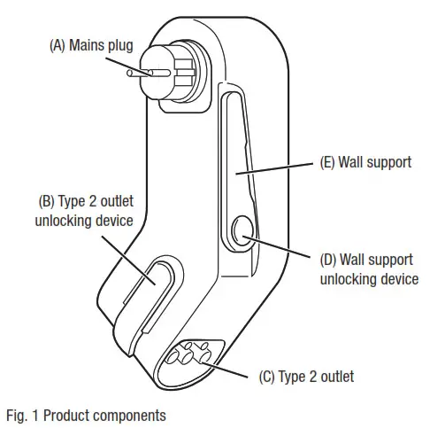 LAPP 002534486ML00 Mobility GmbH Innovative Charger