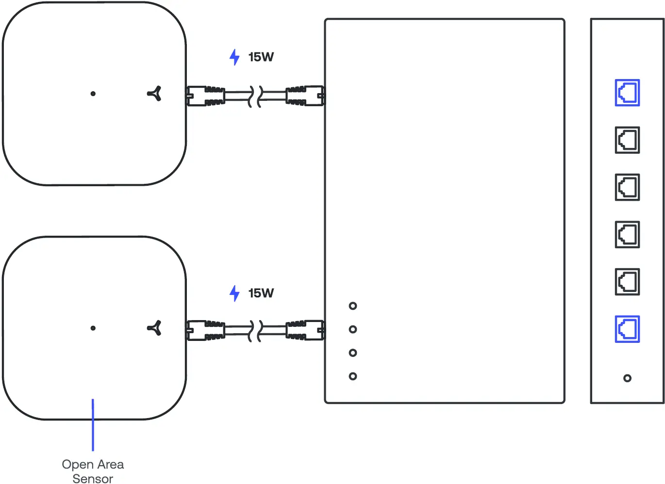 Option 1 - PoE+ Switch