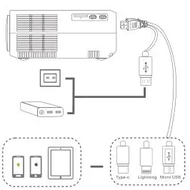 VANKYO Performance V610 Projector - Connecting to a Mobile Device