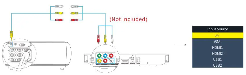 VANKYO Performance V610 Projector - Input Source menu 4