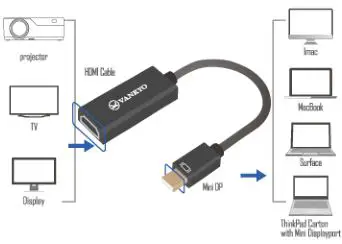 VANKYO Performance V610 Projector - Mini Display Port