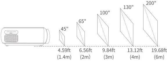 VANKYO Performance V610 Projector - Projection Distance and Size