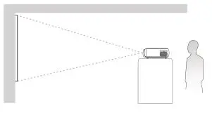 VANKYO Performance V610 Projector - Projector Installation Options-Front