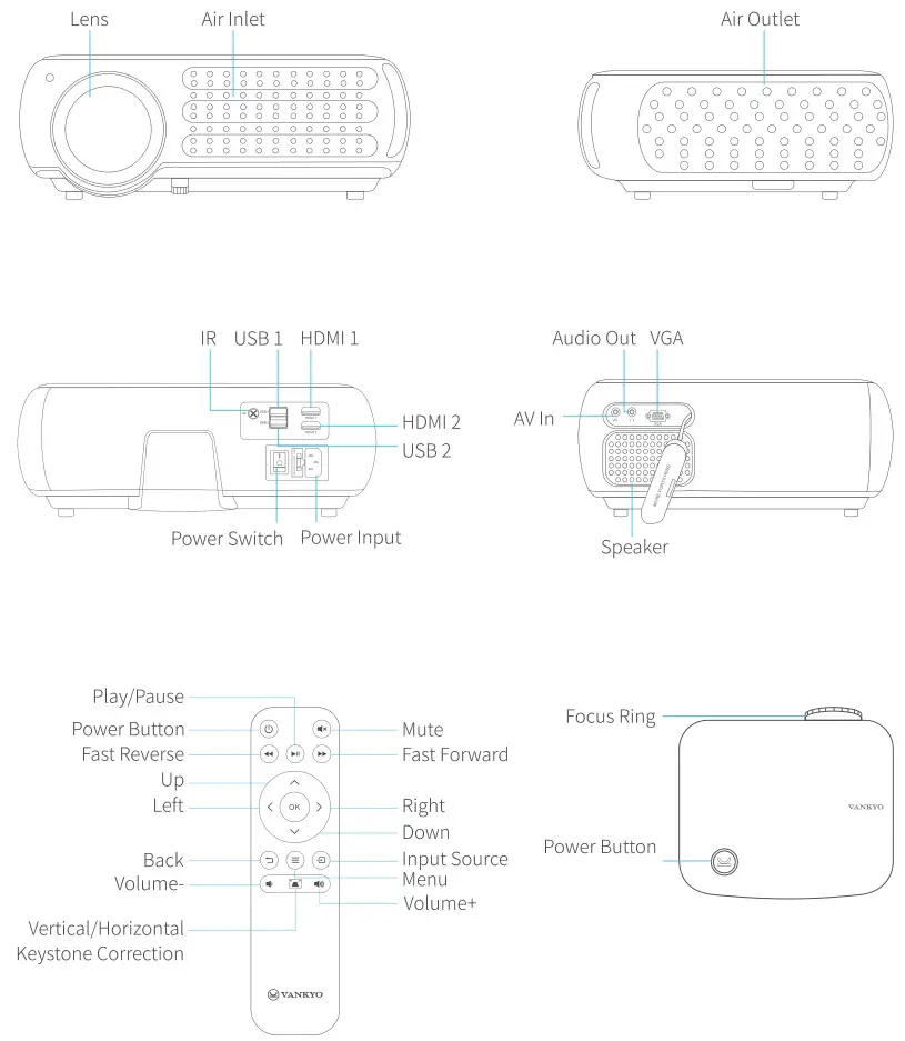 VANKYO Performance V610 Projector - Projector Overview