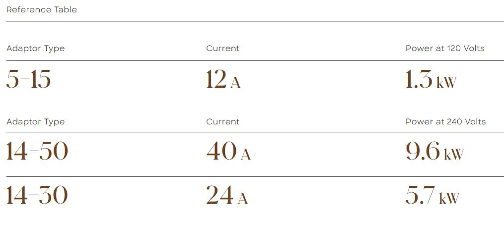 LUCID V1 Mobile Charging Cable Owner's Manual - Reference Table