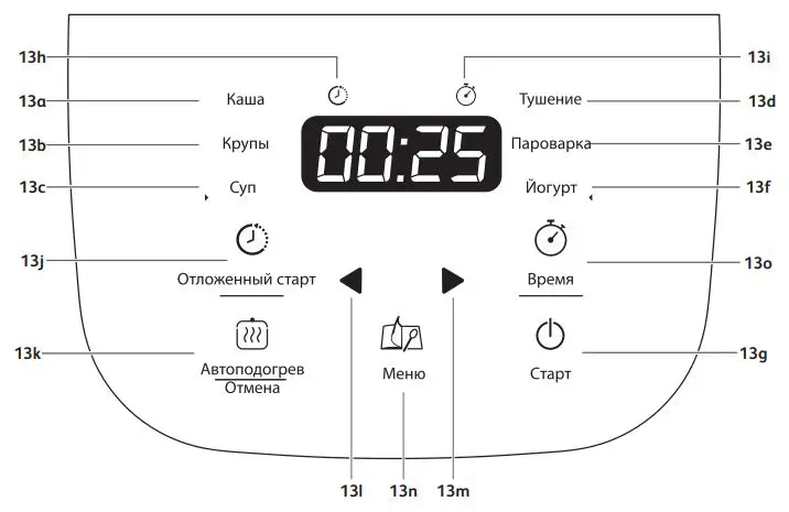 Tefal RK601 Mini MultiCooker Instruction Manual - CONTROL PANEL