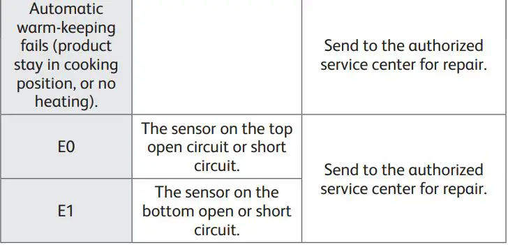 Tefal RK601 Mini MultiCooker Instruction Manual - TECHNICAL TROUBLESHOOTING GUIDE