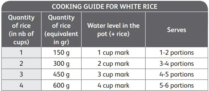 Tefal RK601 Mini MultiCooker Instruction Manual - This table below gives a guide to cook rice