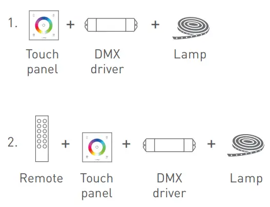 Application composition