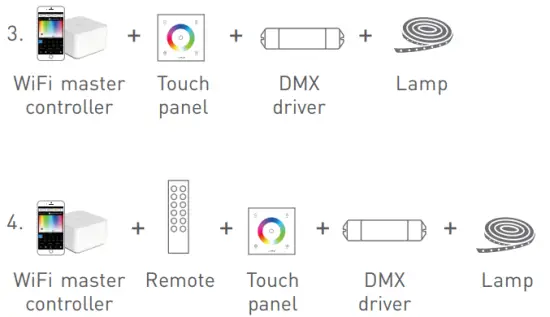Application composition
