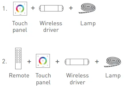 Application composition