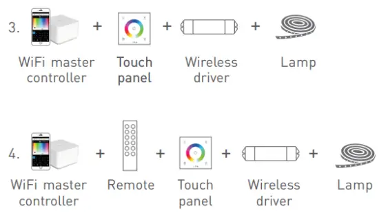 Application composition